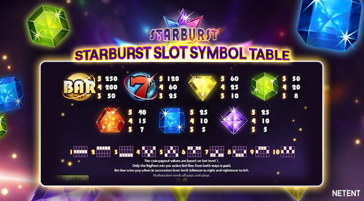 Starburst Slot Symbol table