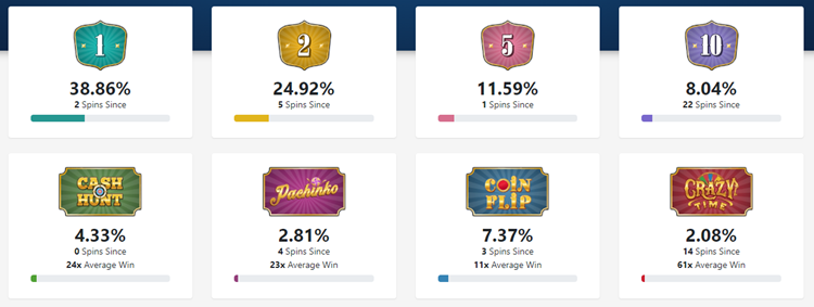 Evolution Crazy Time - Check Crazy Time Results and Stats