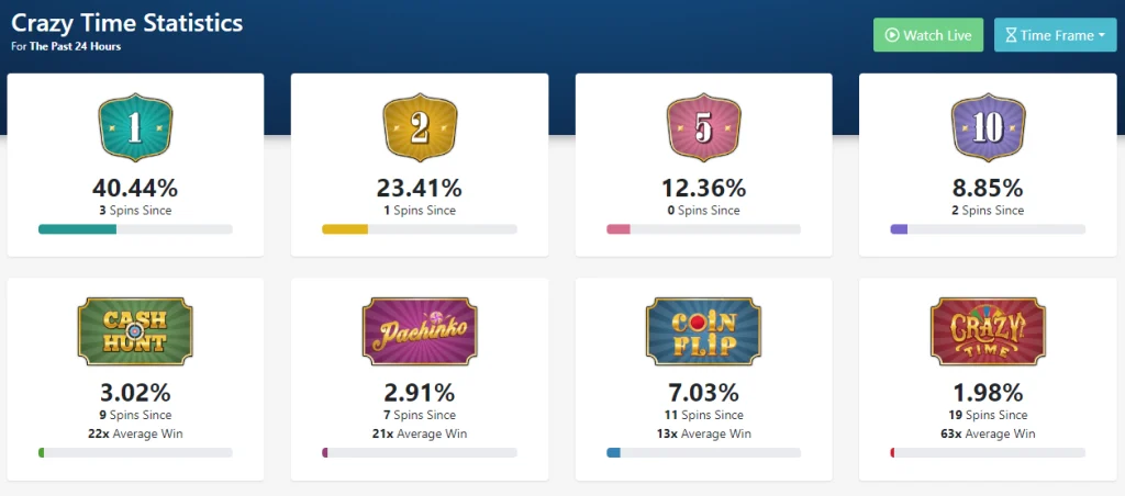 Crazy Time Tracker fuction - Veiw Crazy Time statistics